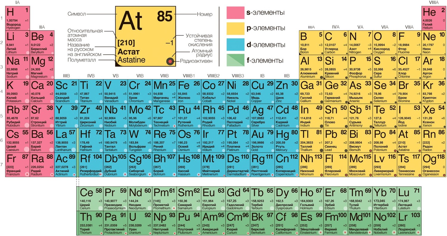 Почему 118-й химический элемент назвали в честь российского учёного