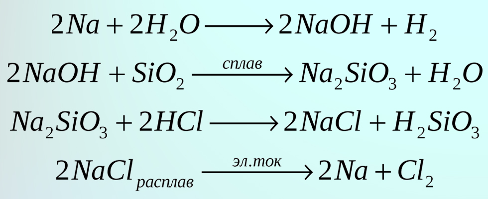 Примеры химические уравнения 7 класс примеры